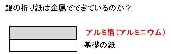 金や銀の折り紙の素材は金属なのか 電気を通すのか 銀色や金色 白丸くん