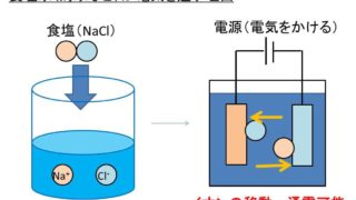 Mg Lとmg Mlの変換 換算 のやり方 1mg Lは何mg Ml 白丸くん