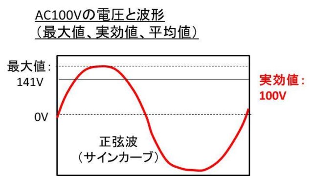 1ccは何ミリリットル 何立方センチメートル Cc Ml Cm3の換算 白丸くん