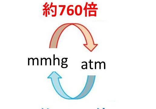 Mg Lとmg Mlの変換 換算 のやり方 1mg Lは何mg Ml 白丸くん