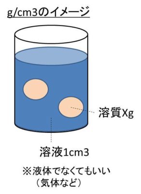 最新のhdcc Cm3 換算 最高のぬりえ