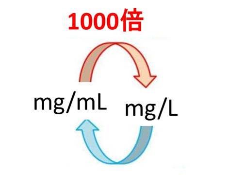 1m3 立方メートル は何l リットル 何kl キロリットル 何ml ミリリットル M3とlの単位換算 Dha Epaライフ