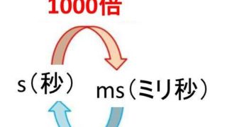 徒歩 4 キロ