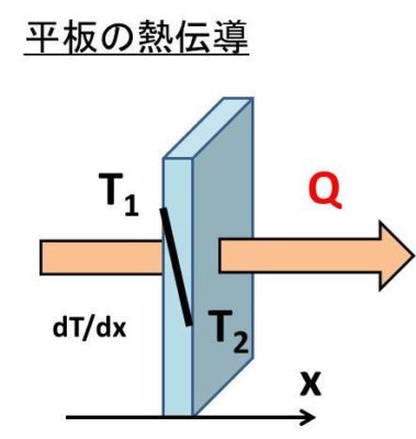 単位 熱量 SI単位 一覧表・換算表(国際単位系)