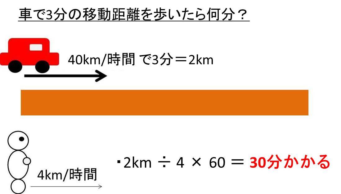自転車で８分歩くと何分かかるか