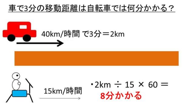 1km 自転車 で 何 分