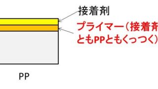 N M ニュートンメートル とkgf Mの変換 換算 方法は 計算問題付 Dha Epaライフ