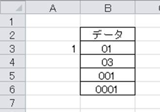 Excel エクセルで先頭の0や00などを消す方法 一気に消去 モッカイ