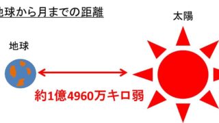 Mpa メガパスカル とn Mm2の変換 換算 方法 1mpaは何n Mm2 1n Mm2は何mpa モッカイ