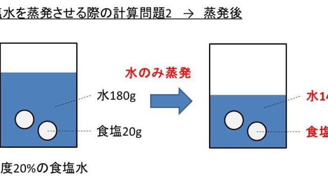 1リットル L は何キロ Kg 水や牛乳や油や土のリットル L とキログラム Kg の換算 変換 方法 白丸くん