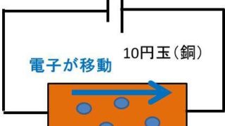 L リットル とml ミリリットル の変換 換算 方法 1l リットル は何ml ミリリットル 1mlは何l モッカイ