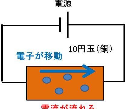 L リットル とml ミリリットル の変換 換算 方法 1l リットル は何ml ミリリットル 1mlは何l モッカイ