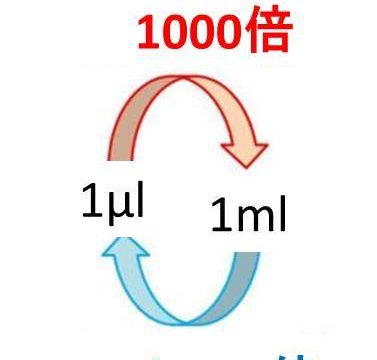 Ml ミリリットル とmg ミリグラム の変換 換算 方法 計算問題付 白丸くん