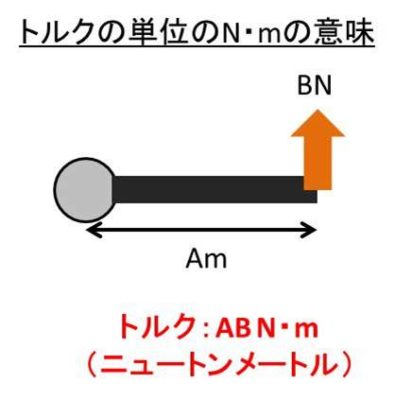 N Mとn Cmの変換 換算 方法や違い ニュートンメートルやニュートンセンチメートル 計算問題付 おでかけラボ