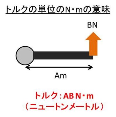 N M ニュートンメートル とkgf Mの変換 換算 方法は 計算問題付 Dha Epaライフ