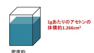 1リットル L は何キロ Kg 水や牛乳や油や土のリットル L とキログラム Kg の換算 変換 方法 白丸くん