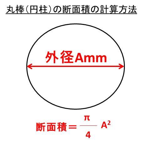 Top Five 体積 円柱 計算