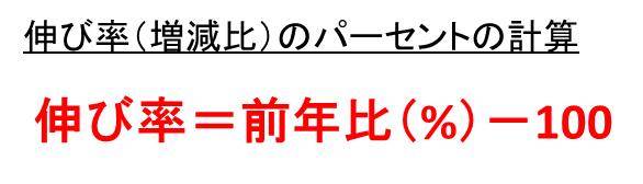 前年比と伸び率 増減比 の計算方法 プラスマイナス Dha Epaライフ