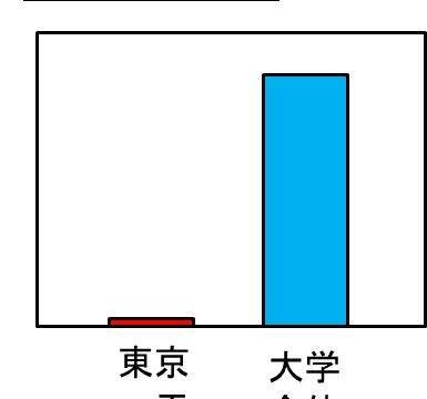 お疲れ様 は言わない方がいい 代わりの言葉は何がいい モッカイ