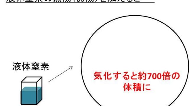 ｇ グラム とml ミリリットル の変換方法 1gは何ml 1mlは何g モッカイ