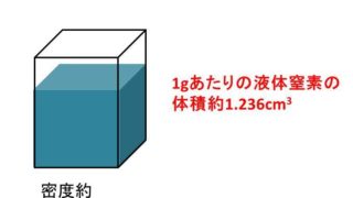 エタノール アルコール が気体に変わると体積は何倍になるのか 体積比 体積膨張率 の計算 白丸くん