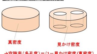 Ml ミリリットル とmg ミリグラム の変換 換算 方法 計算問題付 白丸くん