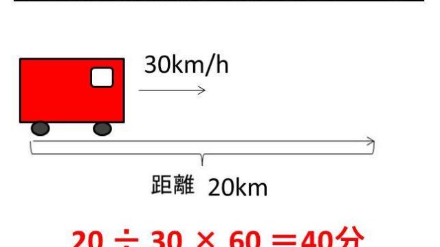 1m3 立方メートル は何l リットル 何kl キロリットル 何ml ミリリットル M3とlの単位換算 白丸くん