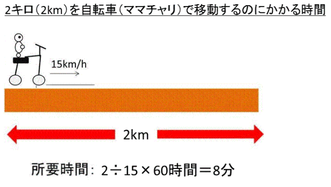 車 で 8 分 自転車