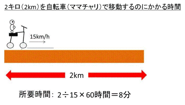 車 自転車 時間 換算