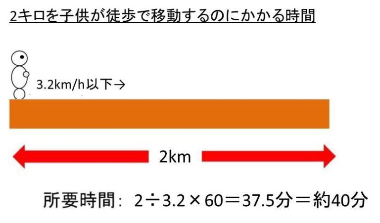 自転車 4.5 キロ 何 分