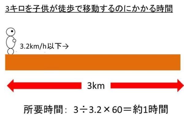 4.1キロ 自転車 何分