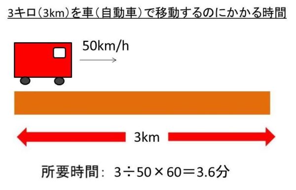 3キロメートル 自転車 何分