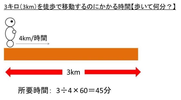 3キロメートル 自転車 何分