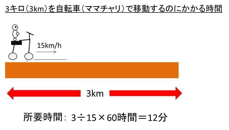 3キロメートル 自転車 何分