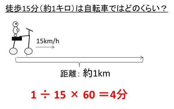 徒歩 50 分 自転車 だ と