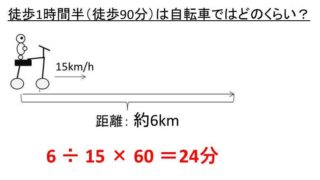 1時間歩き 自転車