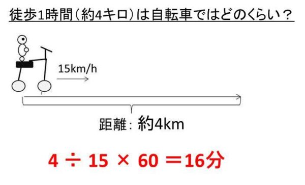 徒歩1時間の距離は何km（何キロ）？何歩（歩数）？車や自転車では何分 