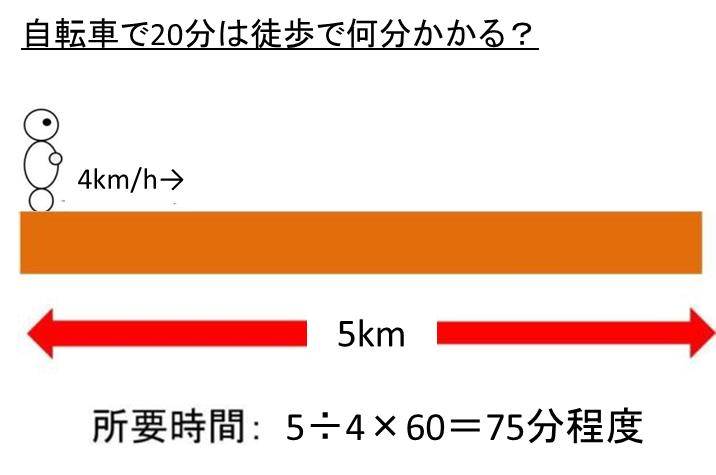 徒歩 20 分 自転車