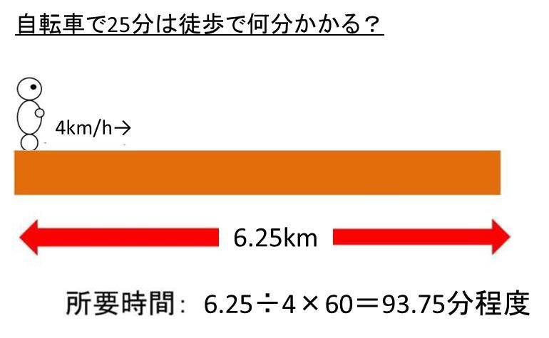 自転車で25分は徒歩で何分？距離は何キロ（km）？保育園としては遠い 