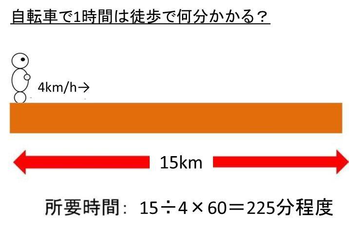 1時間歩き 自転車