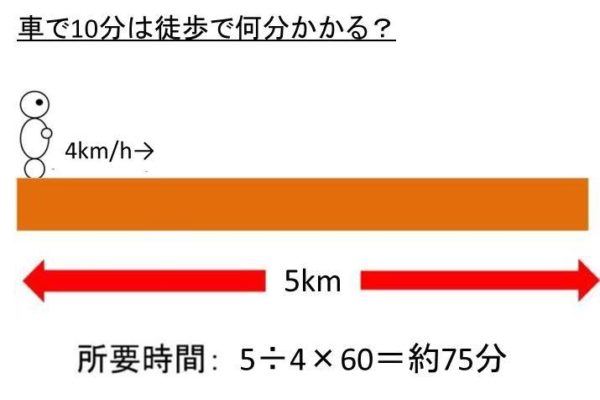 車 で 10 分 自転車