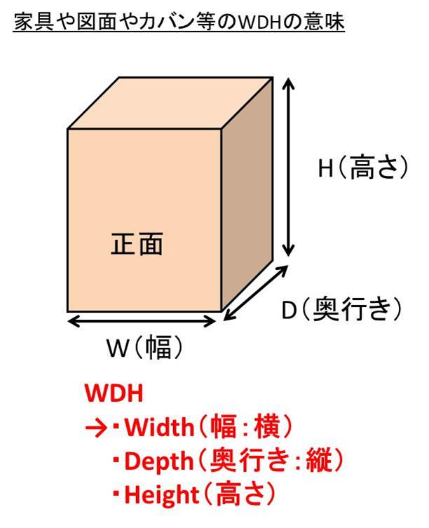 家具や図面におけるWDHの意味や順番は？サイズの単位はmmか？【カバンと縦横高さ】｜白丸くん