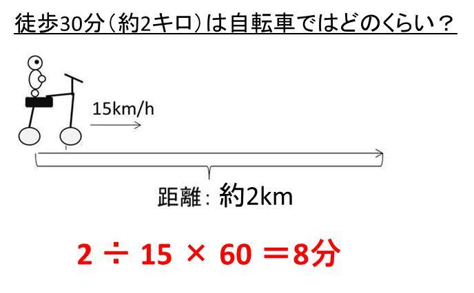 自転車 4 キロ 何 分