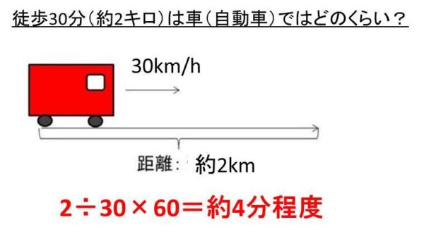 自転車 6 キロ 何 分