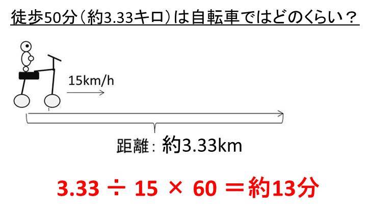 11 キロメートル 自転車