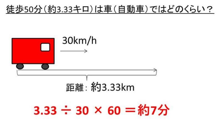 徒歩 50 分 自転車 だ と