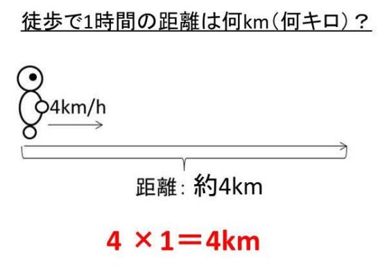 4.1キロ 自転車 何分