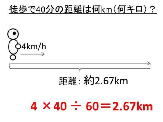 2.3 キロ 自転車 で 何 分