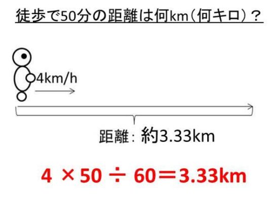 1 1キロを自転車だと何分かかる