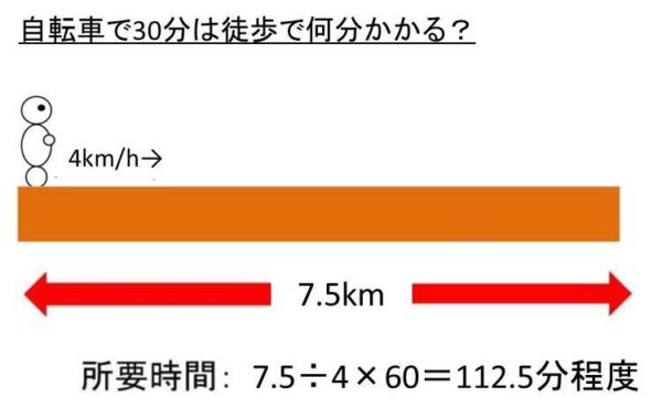 ここから蒲田まで自転車で何分